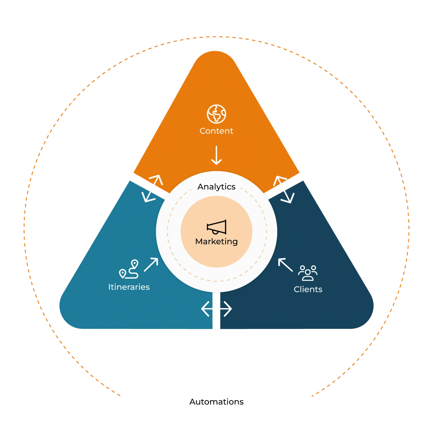 Tech Schematic